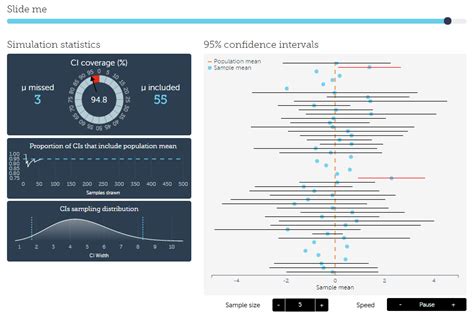 Interactive Confidence Interval Chart