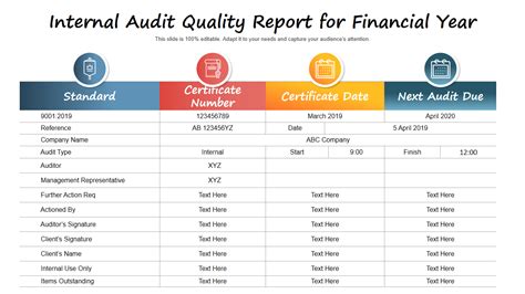 Internal Audit Findings