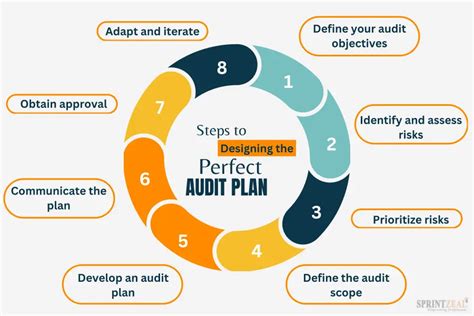 Internal Audit Planning