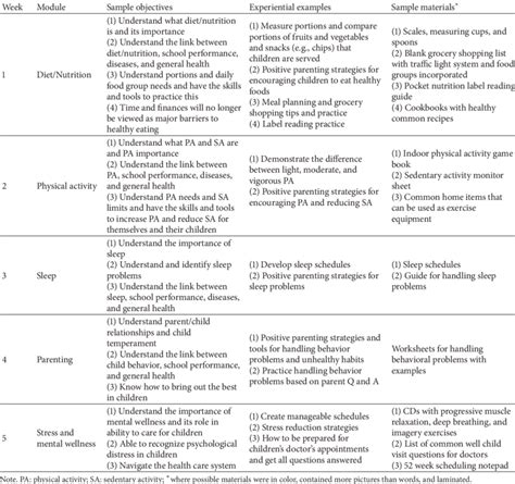 Interventions Section Example