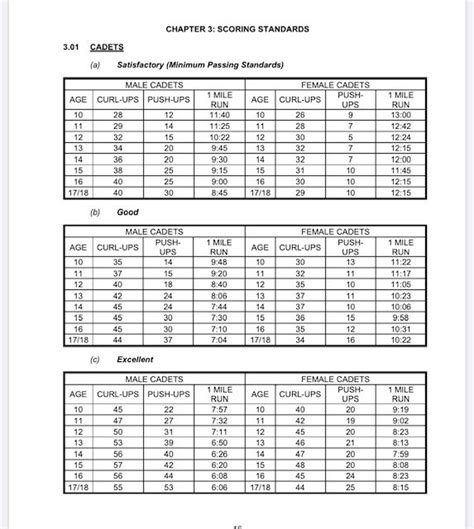 Introduction to PRT Standards