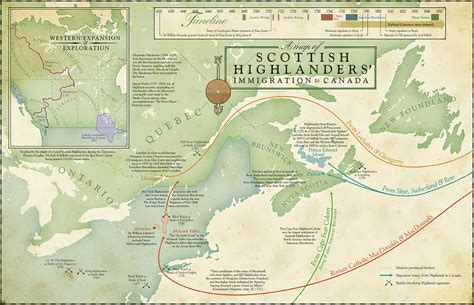 Introduction to Scottish Migration