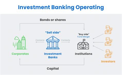 Investment Banking Model