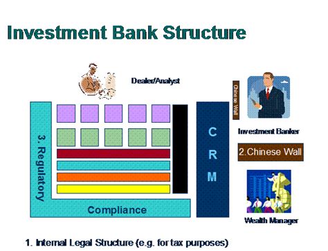 Investment Banking Models