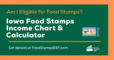 Iowa Food Stamp Eligibility Requirements