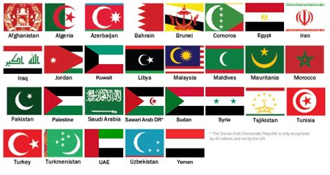 Islamic Flag History