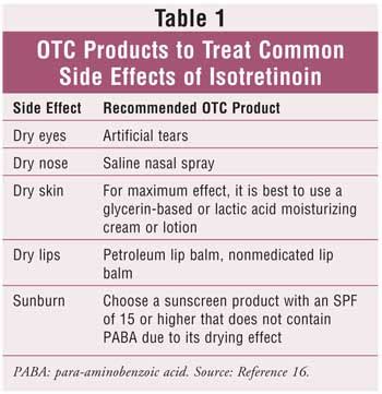 Isotretinoin Contraindications