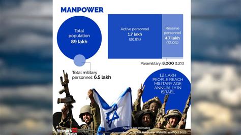 Israel's Strong Defense Industry