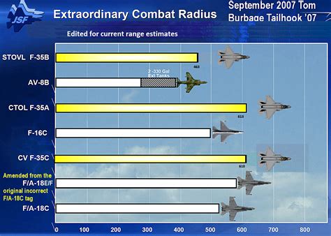 J-15 Combat Radius