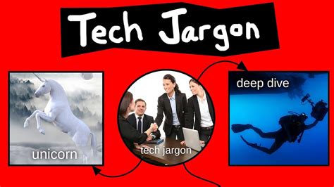 Description of Jargon in technology