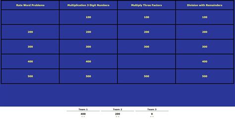 Jeopardy Template Game Board Image