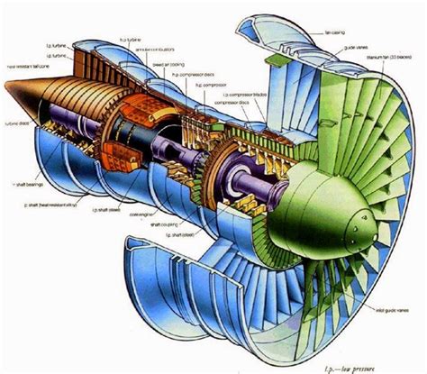 Jet Engine Component