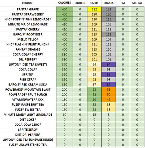 Jimmy Johns Nutrition Information