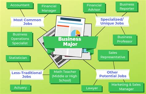 Job Prospects for General Business Degree Graduates