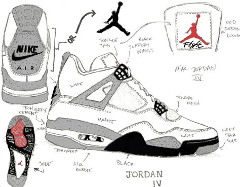 Jordan 4 Shoe Design Process