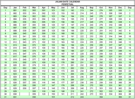 Julian Date Conversion Method 5