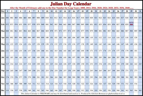 Julian Day Number Conversion 8