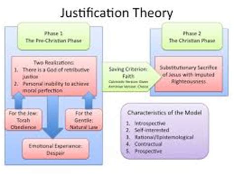 Description of Justification theory