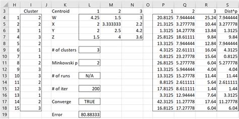 K-Means Cluster Analysis in Excel