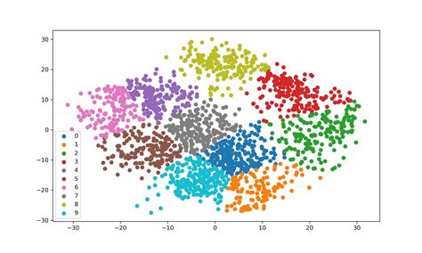 K-Means Cluster Analysis Image 10