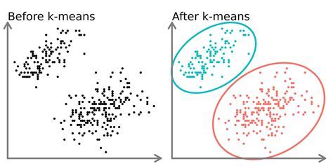 K-Means Clustering in Excel Example 1