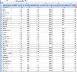 K-Means Clustering in Excel Example 2