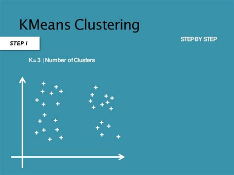 K Means Clustering Step-by-Step