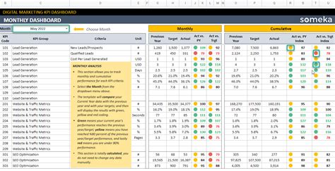 KPI Templates For Google Sheets