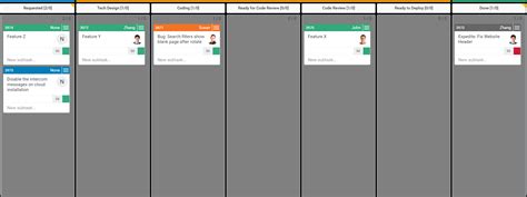 Kanban Board Columns