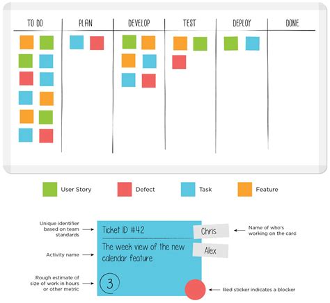 Kanban Board Template Example 1