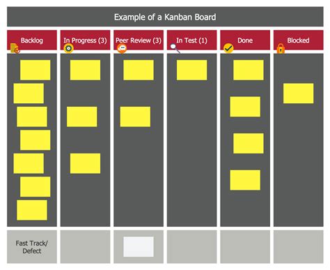 Kanban Board Template Example 3