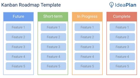 Kanban Roadmap Timeline Template