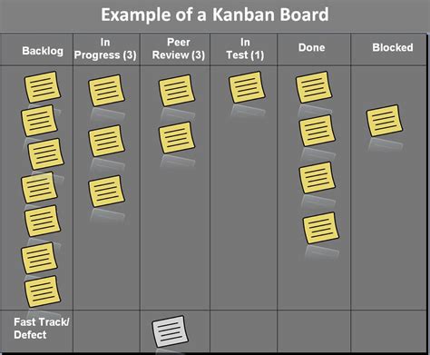 Kanban Template for Scrum Teams