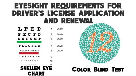 Kentucky Driver License Renewal Vision Test