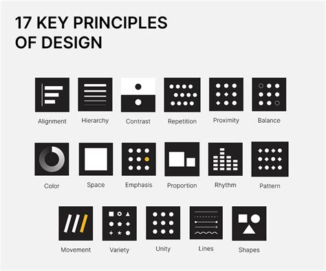 Key Principles of Navy Correspondence