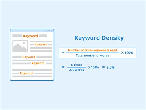 Keyword Density Image