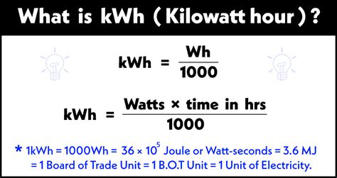 Kilowatts Unit of Power