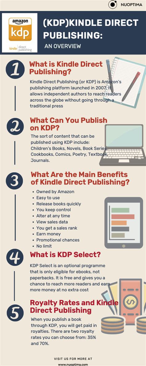 Kindle Direct Publishing benefits