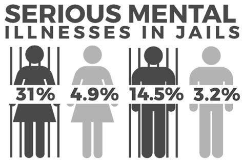 King Harris Jail Mental Health Services