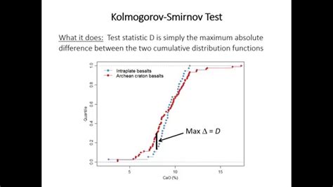 Kolmogorov Smirnov Test Analysis ToolPak