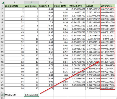 Kolmogorov Smirnov Test Excel Add In