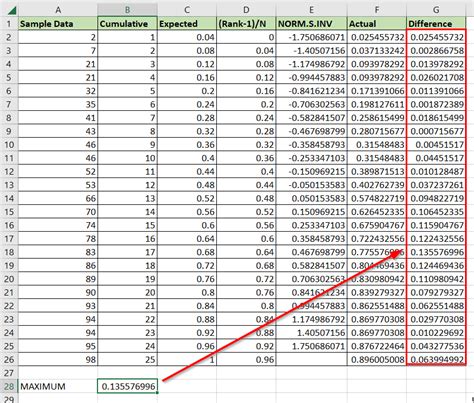 Kolmogorov Smirnov Test Excel Example