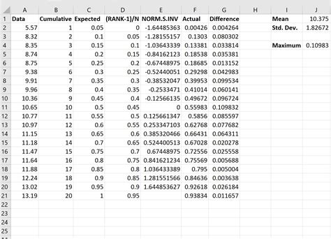 Kolmogorov Smirnov Test Excel Formula