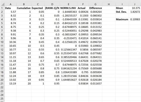 Kolmogorov Smirnov Test Excel Function