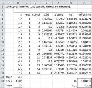 Kolmogorov Smirnov Test using Real Statistics Resource Pack