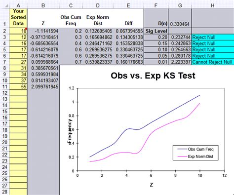 Kolmogorov Smirnov Test using VBA Macros