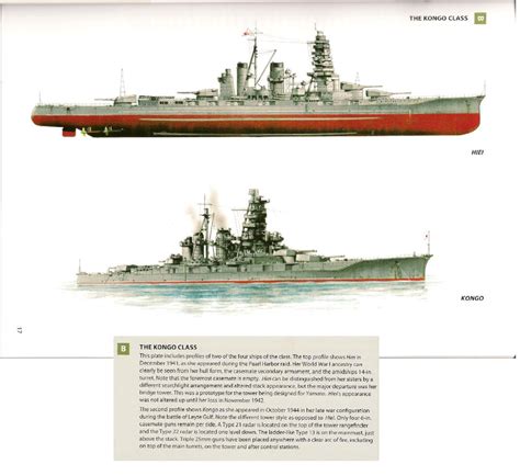 Kongo Class Battleships Service History