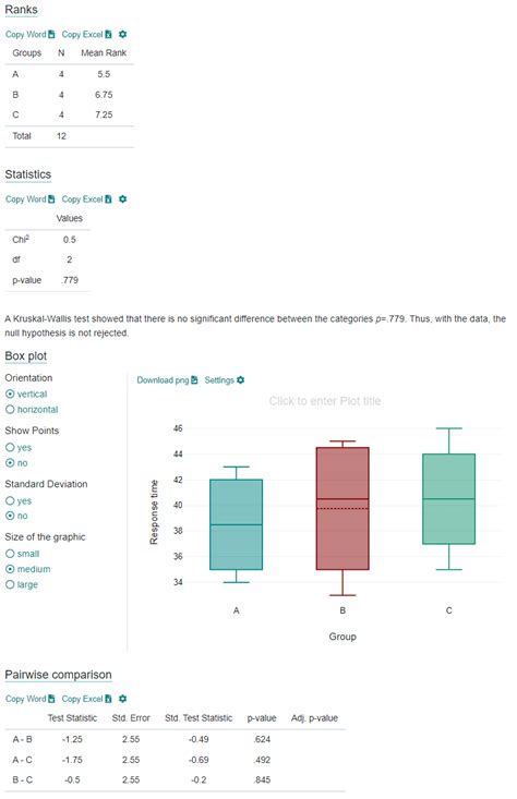 Kruskal-Wallis Test Example