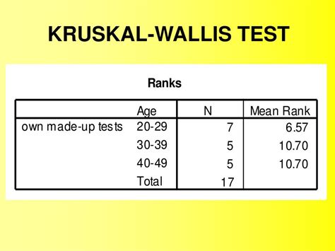 Kruskal-Wallis Test Example 4