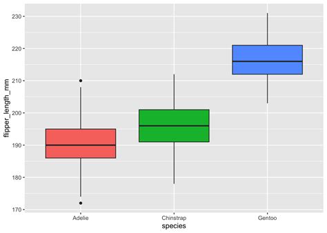 Kruskal-Wallis Test Graph